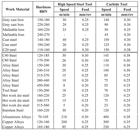 356_Cutting Speed, Feed and Depth of Cut 1.png